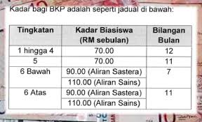 Stam ataupun sijil tinggi agama menengah adalah satu peperiksaan selepas spm khusus dalam bidang agama. Permohonan Biasiswa Kecil Persekutuan Bkp Online Semakan My