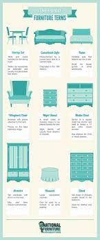 Interior Design Vocabulary Wild Country Fine Arts