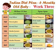 Some Of The Activities Of 6 Months Old Baby That You Can Also Relate With Your B Baby Food Chart Activiti 6 Month Baby Food 6 Month Baby Diet Baby Diet