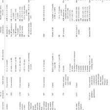 Find out how maternity and parental leave works, including dad and partner pay. Pdf Maternity Leave And Its Impact On Breastfeeding A Review Of The Literature