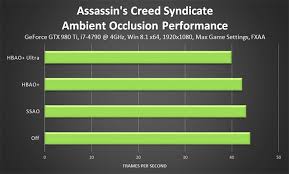 Assassin S Creed Syndicate Graphics Performance Guide Geforce Oh well, 1440x1080 is a lot better than 640x480. assassin s creed syndicate graphics