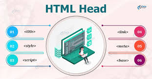 Html Head Learn About One Of The Most Important Element Of Html 5 In 2020 Html Tutorial Learning Learn Html