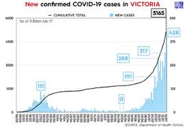 People with the following symptoms, however mild: Breaking News And Updates Three More Deaths In Victoria Nsw Records 15 New Cases Pm Cancels Parliament Sitting Ama Calls For Stage Four Restrictions Queensland Party Flouts Rules