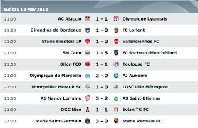 France ligue 1 2020/2021 table, full stats, livescores. Girondins Vivelaligue1