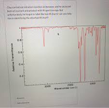 Solved Clay Carried Out Nitration Reaction On Benzene And