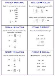 Fractions Foldable Decimals Percents Conversion Cheat Sheet Math Methods Studying Math Education Math