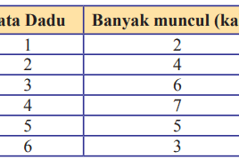 Kunci jawaban matematika uk 8 klas 8 semester 2. All Posts Kosingkat