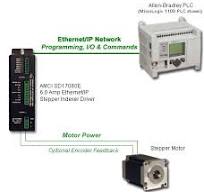 SD17060E2 Ethernet Integrated AC Stepper Motor Controller ...