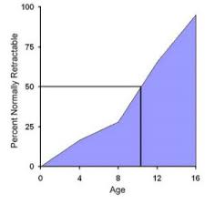 Related topics acute balanitis in adults your son's circumcision type 1 diabetes sources Phimosis Balanitis Doctors Opposing Circumcision