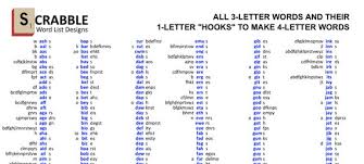 The Best Scrabble Words To Help You Win Scrabble | Reader'S Digest