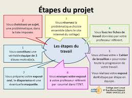 Distribution des emplois du temps. Presentation Du Projet Sciences 3eme Ppt Telecharger