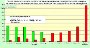 Es ist gegen bestimmte antibiotika resistent und das macht es so gefährlich. Was Sind Eigentlich Multiresistente Keime Und Wo Kommen Sie Her