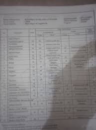 Nilai yang baik dari kelas 10 akan memperbesar kemungkinan diterima ugm lewat jalur tanpa tes, tutur santika wibowo, mahasiswi akuntansi ugm yang dulu diterima lewat jalur snmptn undangan 2013. Berapa Nilai Rapor Agar Diterima Snmptn Di Itb Petualanganku Di Itb