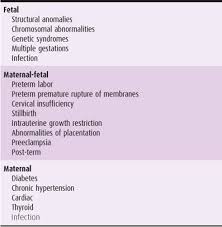 Assessment Of At Risk Pregnancy Current Diagnosis Treatment Obstetrics Gynecology 11th Ed