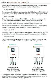 66 Actual Wire Size Amp Capacity Chart