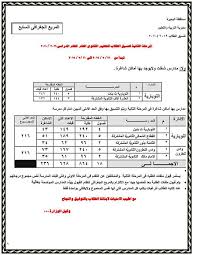 الكليات المتاحة لطلاب الشعبة العلمية. ÙƒØ´ÙƒÙˆÙ„ Ù†Ù†Ø´Ø± Ù†ØªÙŠØ¬Ø© Ø§Ù„Ù…Ø±Ø­Ù„Ø© Ø§Ù„Ø«Ø§Ù†ÙŠØ© Ù„ØªÙ†Ø³ÙŠÙ‚ Ø§Ù„Ø«Ø§Ù†ÙˆÙŠØ© Ø§Ù„Ø¹Ø§Ù…Ø© Ø¨Ø§Ù„Ø¨Ø­ÙŠØ±Ø©
