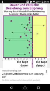 Der mittelschmerz markiert die zeit des eisprungs für mindestens jede fünfte frau. Ovulationstest Vol 13 Hibbeln Auf 2021 Kinderwunsch Seite 31 Babycenter