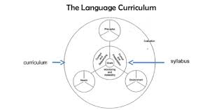 List of simple tagalog quizzes available on this website. Language Curriculum Quiz Proprofs Quiz
