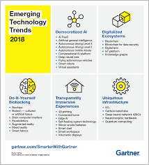 5 Trends Emerge In The Gartner Hype Cycle For Emerging