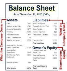 Liabilities How To Classify Track And Calculate Liabilities Accounting Notes Financial Health Liability
