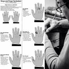 Rings Placement Meanings Just A Tip For All The Gents Out There For Further Details Information How To Wear Rings Ring Finger Meaning Mens Rings Fashion