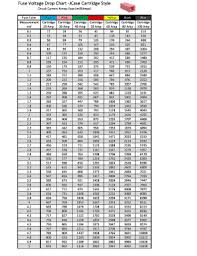 Fillable Online Fuse Voltage Drop Chart Jcase Cartridge