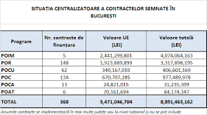 8.852 de locuri de muncă disponibile în bucurești sector 1 pe indeed.com. Gov Ro Locuri De Munca Bucuresti