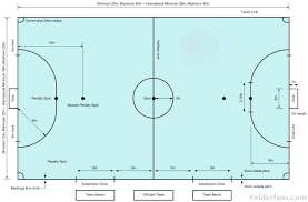 Ukuran lapangan futsal mini biasanya hanya memiliki panjang sekitar 25 m dan lebar 15 m saja. Ukuran Lapangan Futsal Standar Nasional Internasional