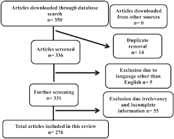 Image result for Oxygonum salicifolium