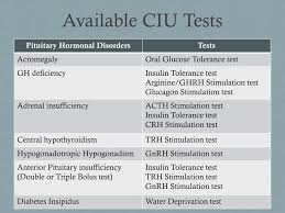 Image result for GnRH Stimulation Test