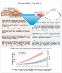 12 Graphics That Contain Everything You Need To Know About Climate Change Climate Change About Climate Change Save Planet Earth