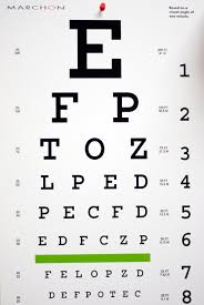 Rare Snellen Chart How To Snellen Eye Chart Scoring Eye Exam