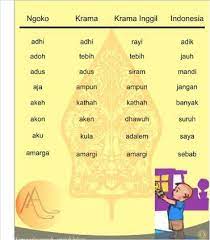Materi basa jawa kelas 8 semester loro. Pengembangann Media Pembelajaran Kamus Saku Unggah Ungguh Basa Jawa Kelas Iv Sdn Tambakrejo Purworejo Skripsi Pdf Download Gratis