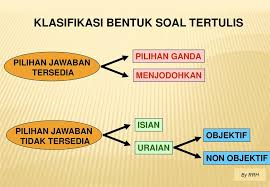 Bank soal essai non objektif kelas 10. Tes Bentuk Pilihan Ganda Pusat Penilaian Pendidikan Ppt Download