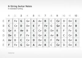 Guitar Fret Notes Chart Pdf Bedowntowndaytona Com