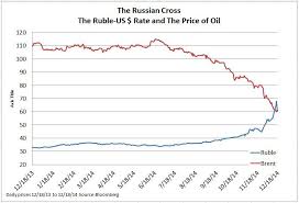 The Rubles Currency Crisis Seeking Alpha
