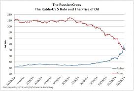 The Rubles Currency Crisis Seeking Alpha