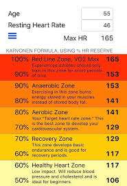You can protect your heart and blood vessels by: Mercian Fitness Nordic Walking What Do Heart Rate Zones Mean This Is The Standard For Me A 55 Year Old Man With Resting Pulse Of 46 Bests Per Minute