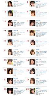 2019년 6월 일본 AV 배우 순위 월간 랭킹 1~100위 FANZA(전, DMM) Japanese AV porn actress  monthly June 2019 Rank