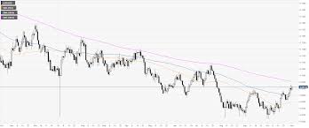 aud usd technical analysis aussie ends the week in the