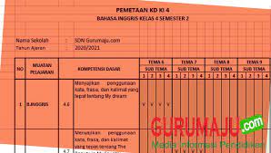 Sk & kd bahasa inggris kelas 5 semester 2; Pemetaan Kd Bahasa Inggris Kelas 4 Semester 2 Guru Maju