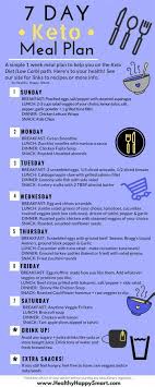 Pin On Ketotarian