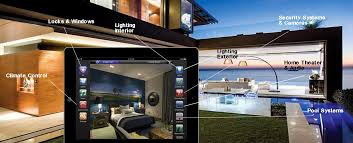 Smart Homeautomation Intelligent Home Control Climatecontrol Locks Windows Lighting Interior Home Automation Home Theater Smart Home Automation