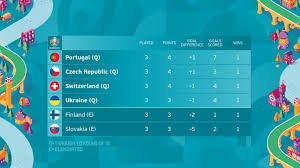 Уступив дании 1:4, она покинула турнир. Nubwmob5ip1ivm