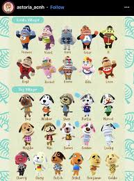 Biskit Animal Crossing New Horizons Gifts Pin By Kwinkers On Animal Crossing Stuff In 2020 Animal Crossing Game New Animal Crossing Animal Crossing Villagers