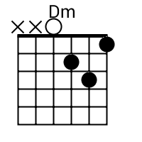 Ukulele chords and tabs for flicker by niall horan. Flicker Niall Horan Guitar Lesson Guitarzero2hero