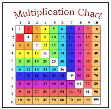 Prime Composite Numbers Chart Printable Prime And Composite