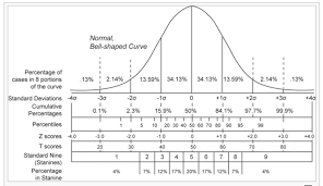 Image Of Z Score For Normal Distribution Normal