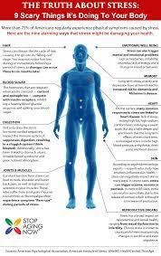 Pin On Health Infographics