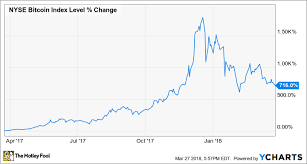 The History Of Bitcoin The Motley Fool